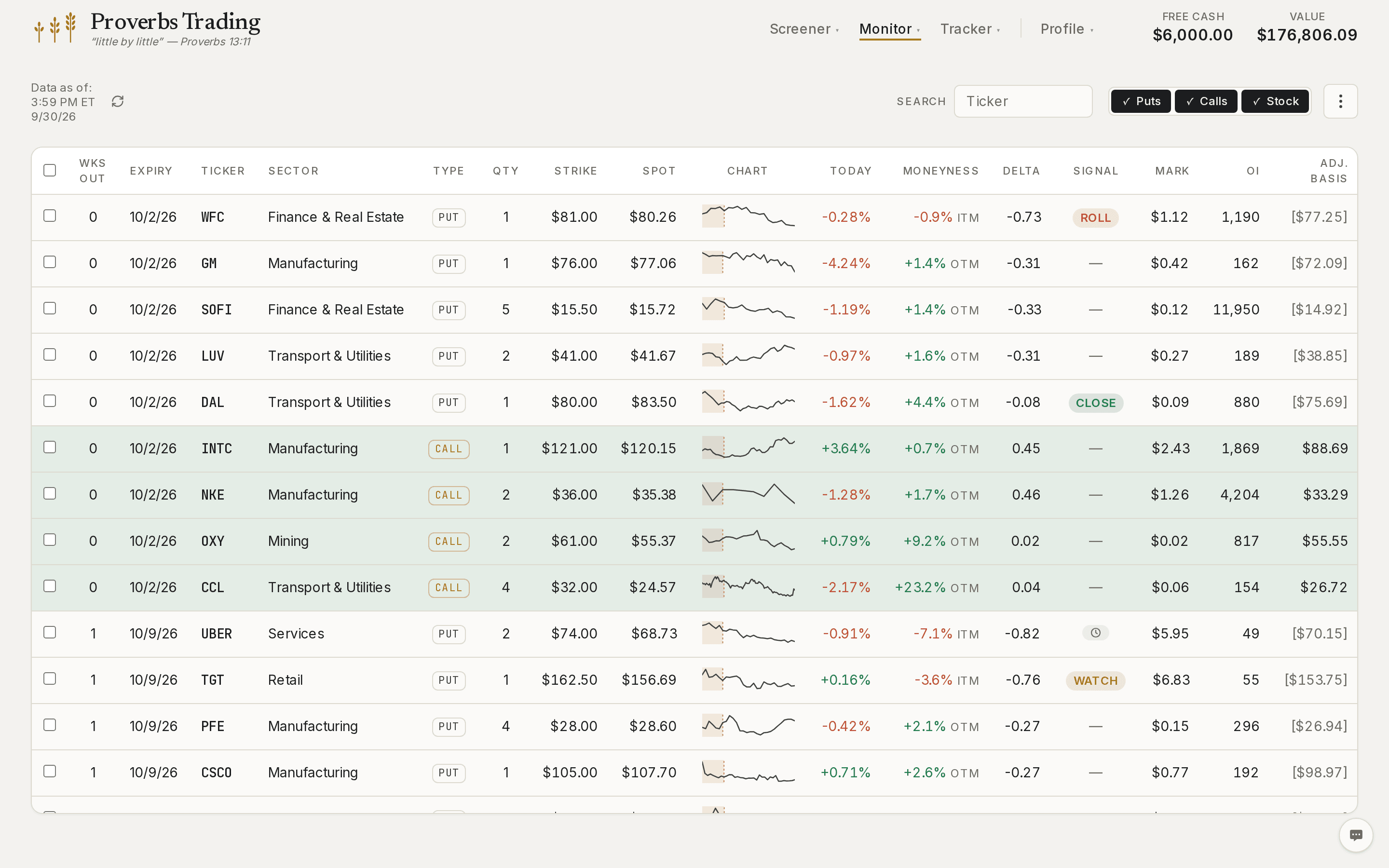 The Monitor — every open wheel position in one live table: strike, spot, moneyness, delta, roll signals, and estimated marks, refreshed through the trading day.
