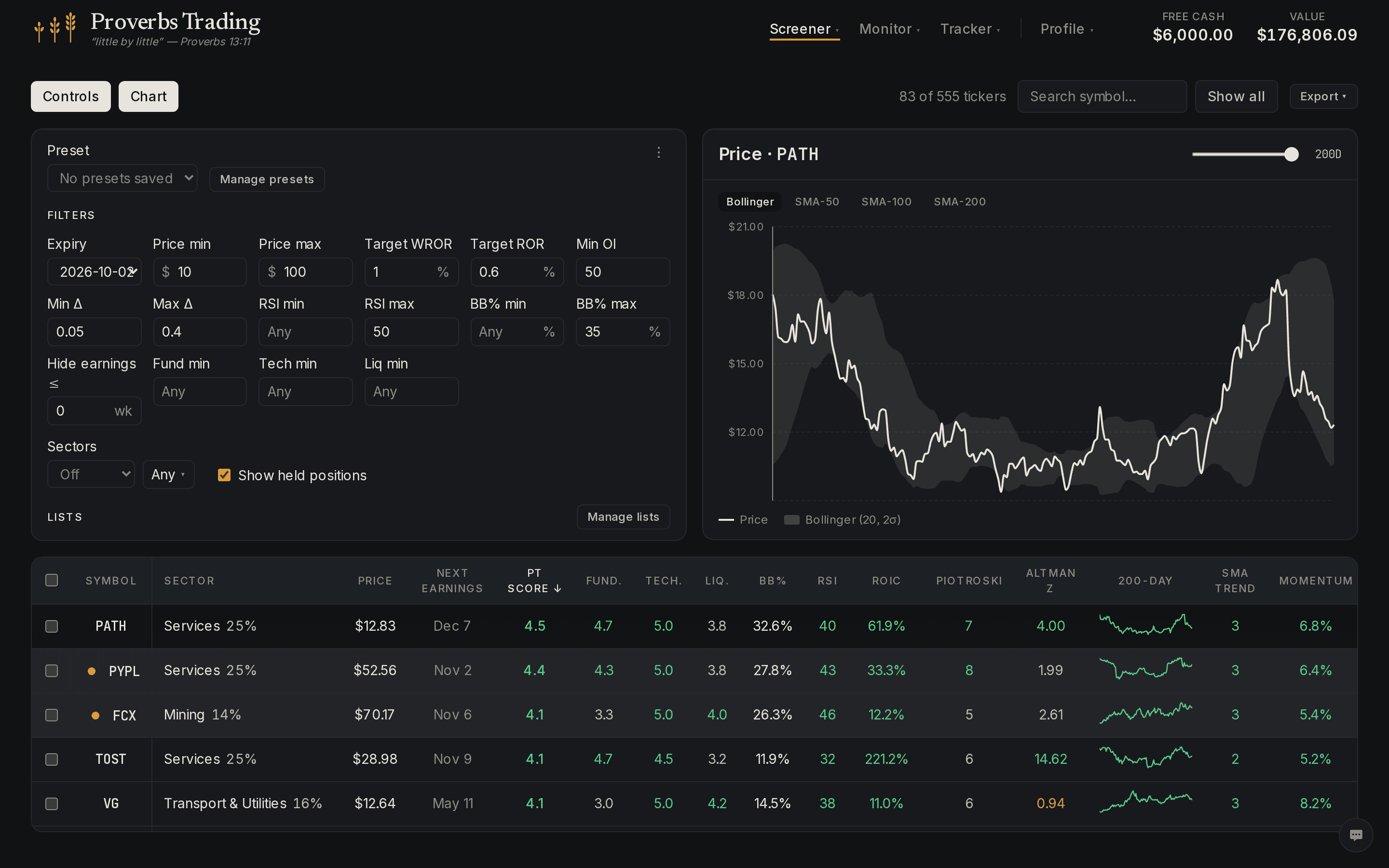 The Screener — filters, a price chart, and the weekly universe ranked by PT Score across fundamentals, technicals, and liquidity.