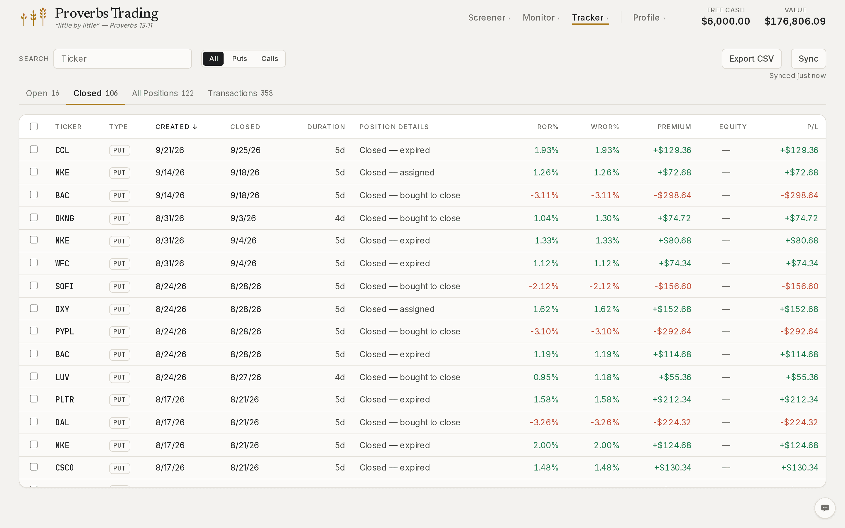 The Tracker's closed-position history — how each position ended (expired, bought to close, assigned) with returns and premium per position.